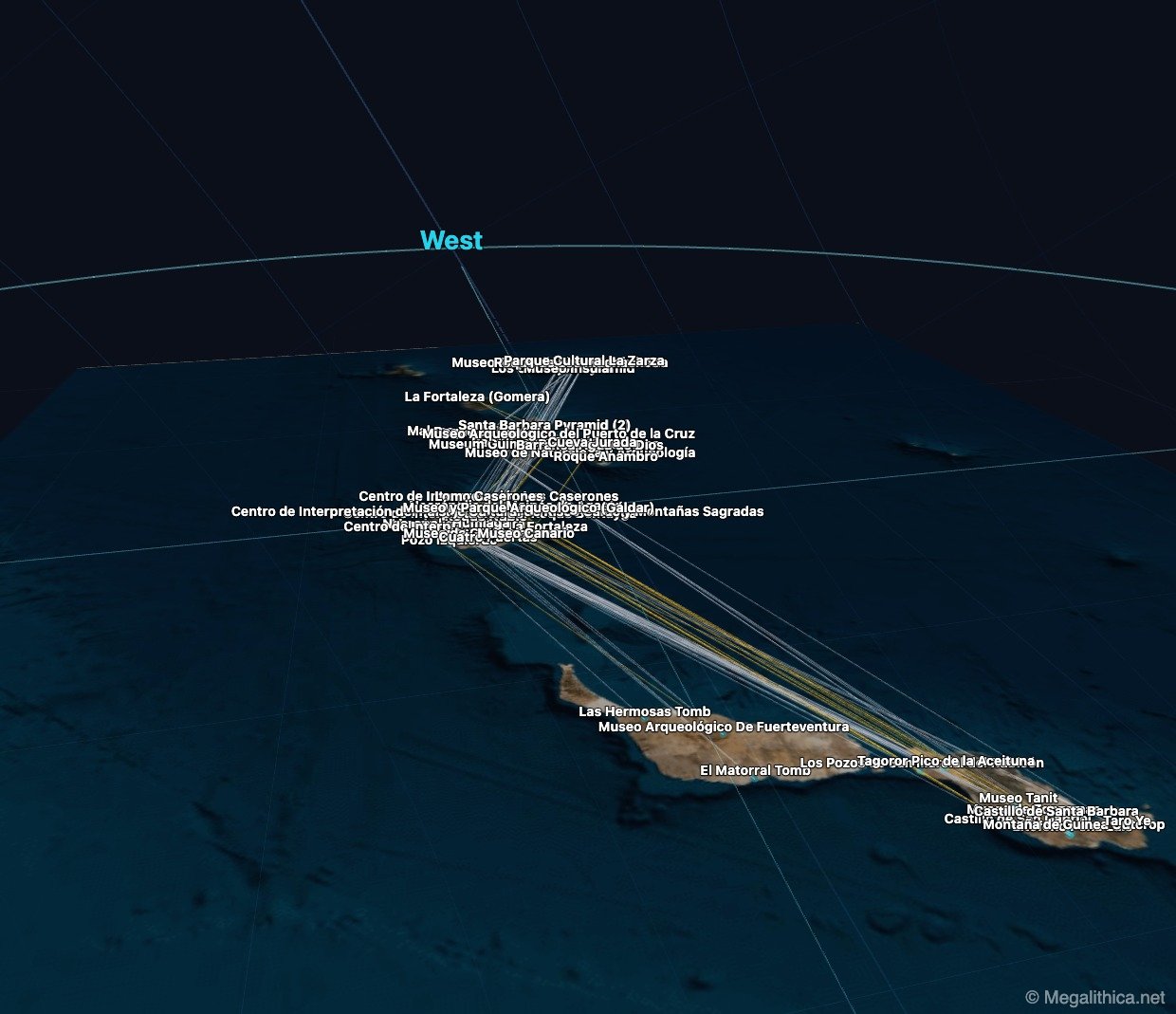 Mundo Aborigen's Alignments: Unveiling Prehistoric Precision