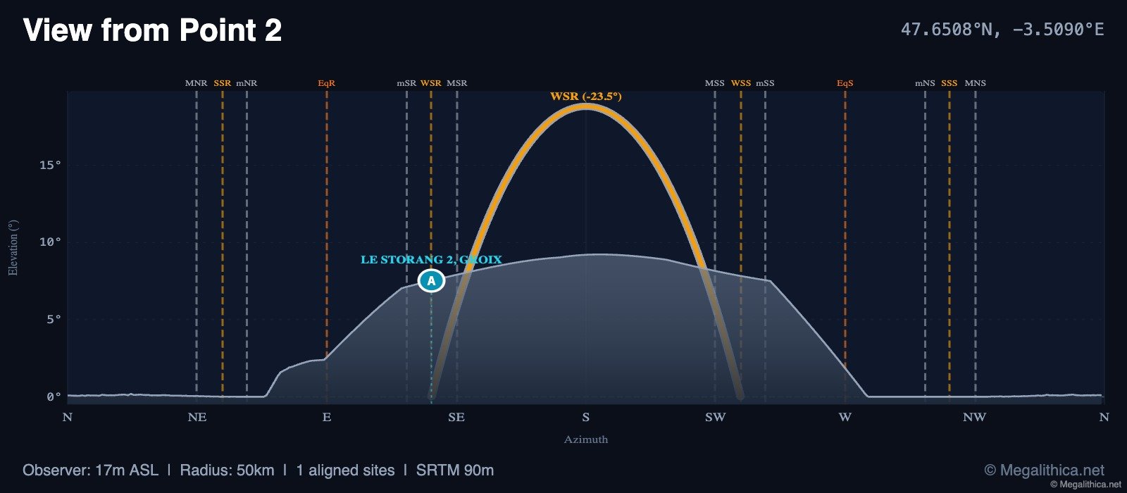 Point 2's Winter Solstice Sunrise Alignment: A 1361 BCE Phenomenon